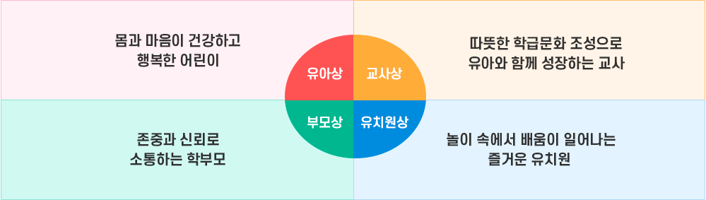 구성과정 및 구성방향